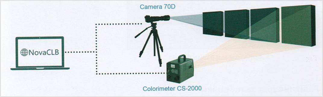 kalibrovka colorimetr 1071x310 - Система калибровки светодиодных дисплеев